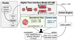 Realizing A Digital Twin of An Organization Using Action-oriented Process Mining