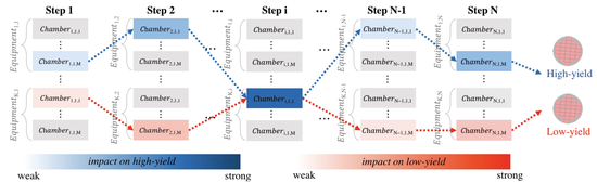 Development of best reference resource mining algorithm, *in cooperation with Samsung Electronics*