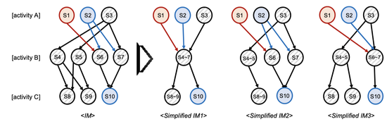 Development of algorithm for recommending best resource path using AI, *in cooperation with Samsung Electronics*