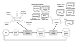 A General Framework for Action-Oriented Process Mining