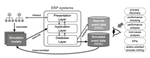 Towards Reliable Business Process Simulation: A Framework to Integrate ERP Systems