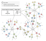 An Event Data Extraction Approach from SAP ERP for Process Mining