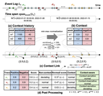 Detecting Context-Aware Deviations in Process Executions