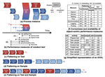 OPerA: Object-Centric Performance Analysis