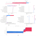 Explainable Predictive Decision Mining for Operational Support