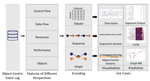 A Framework for Extracting and Encoding Features from Object-Centric Event Data