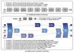 Monitoring Constraints in Business Processes Using Object-Centric Constraint Graphs