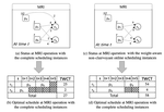 Optimizing Resource Allocation Based on Predictive Process Monitoring