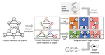 Preserving Complex Object-Centric Graph Structures to Improve Machine Learning Tasks in Process Mining