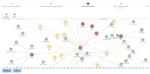 A Generic Approach to Extract Object-Centric Event Data from Databases Supporting SAP ERP