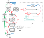 Conformance Checking and Performance Analysis Using Object-Centric Directly-Follows Graphs