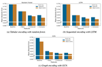 Improving Predictive Process Monitoring Using Object-Centric Process Mining