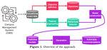 Learning recommendations from educational event data in higher education