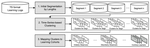 Unlocking learner engagement and performance - A multidimensional approach to mapping learners to learning cohorts